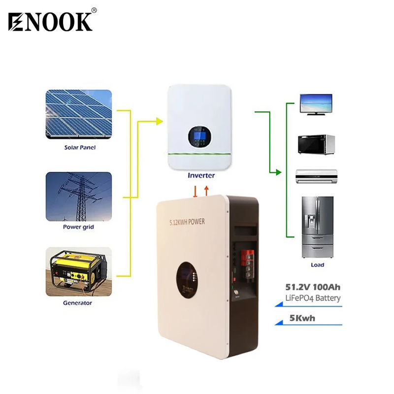 48v 51.2v 10 Kw 200ah লিথিয়াম পাওয়ার ওয়াল লিথিয়াম সৌর ব্যাটারি পাওয়ারওয়াল হাইব্রিড সৌর শক্তি সিস্টেম